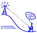 Drawing of someone writing a log and uploading via GPRS